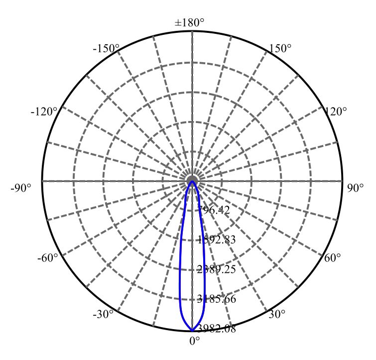 Nata Lighting Company Limited - Aluminium Reflector